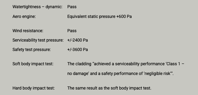 What is CWCT testing